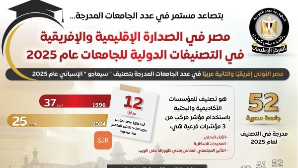 المركز الاعلامي لمجلس الوزراء 